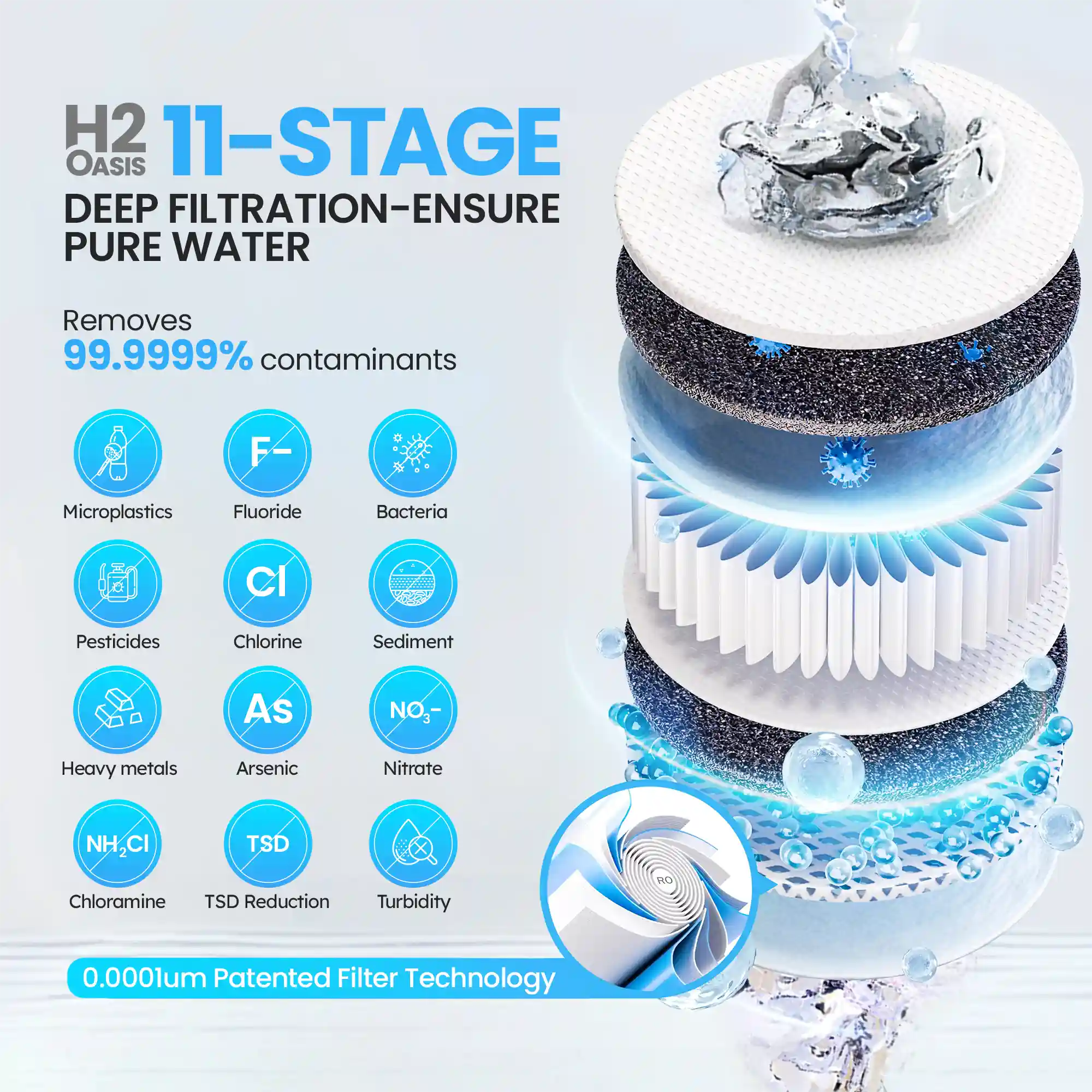 Vortex Air™ H2 Oasis - Reverse Osmosis Water Filter System