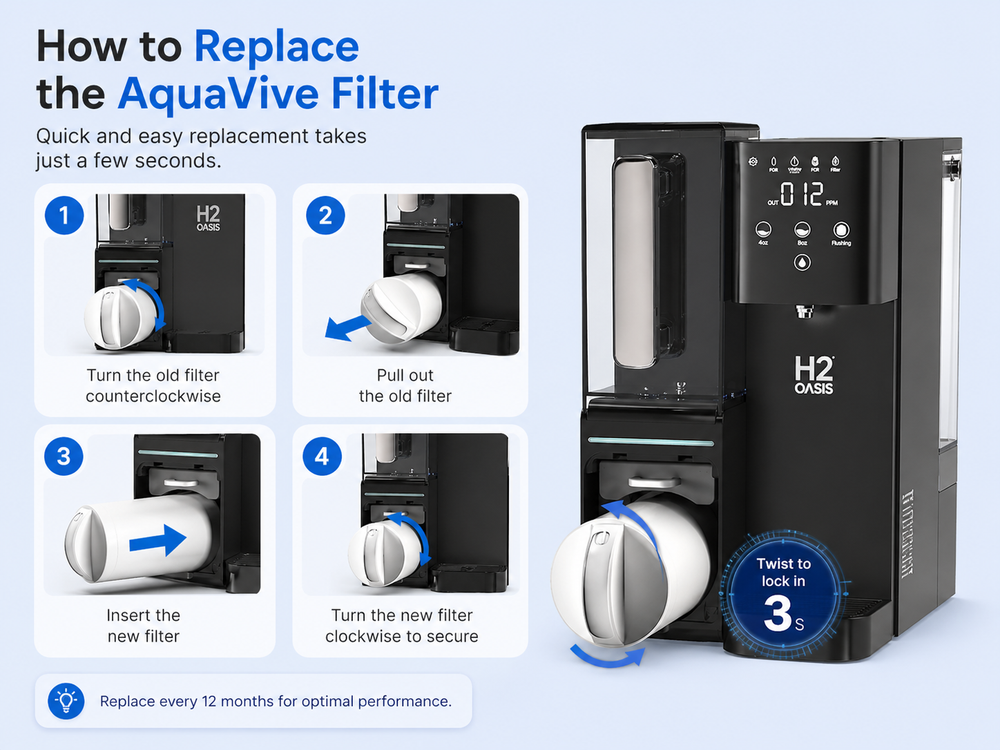 H2 Oasis™ AquaVive - Replacement Filter for the H2 Oasis Reverse Osmosis System