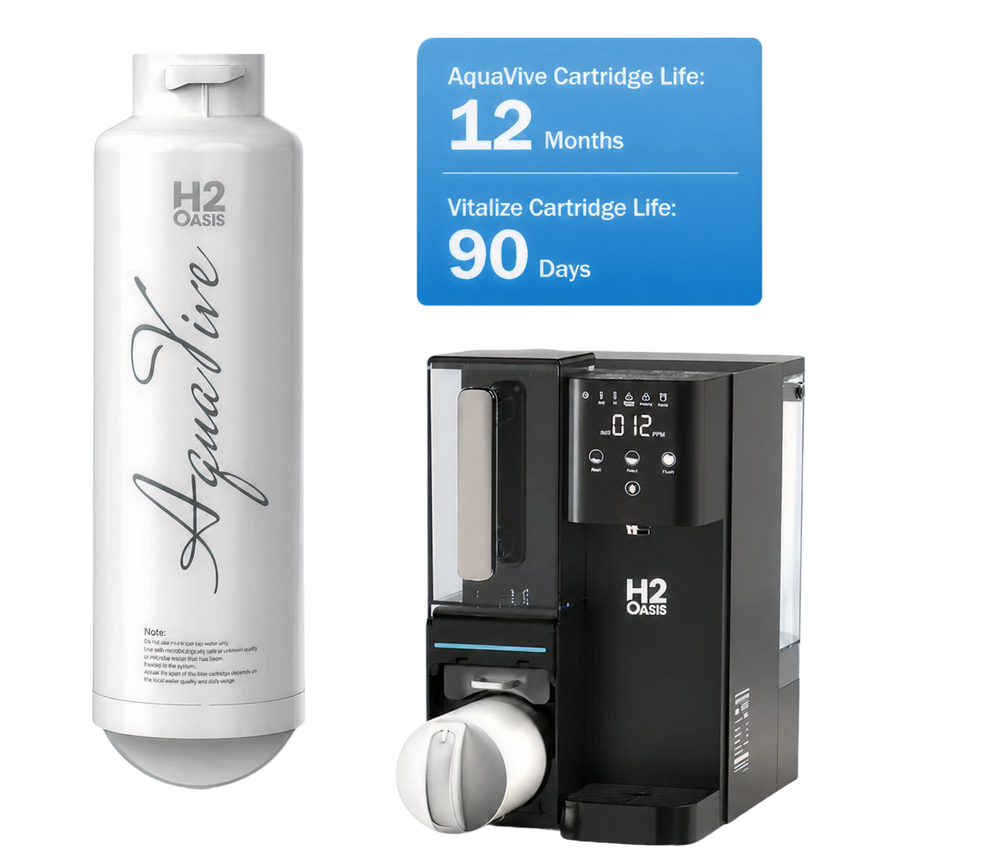 H2 Oasis™ AquaVive - Replacement Filter for the H2 Oasis Reverse Osmosis System