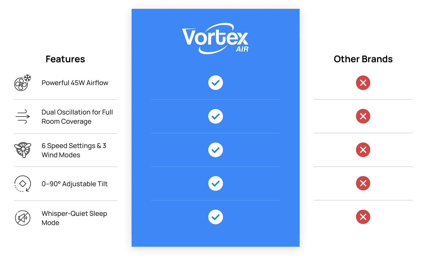 Comparison Matrix