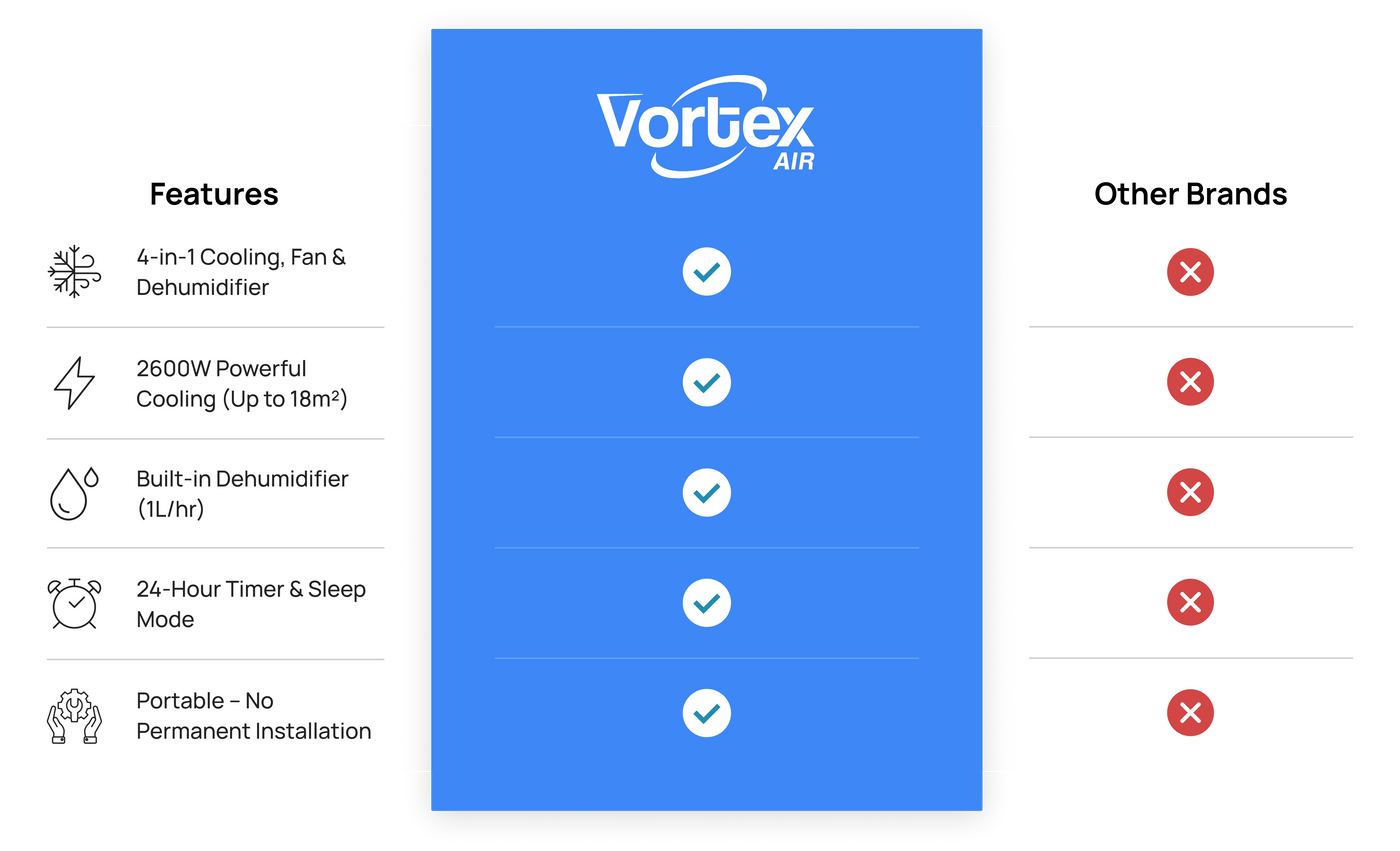 Comparison Matrix