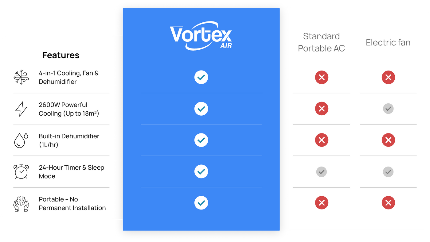 Comparison Matrix