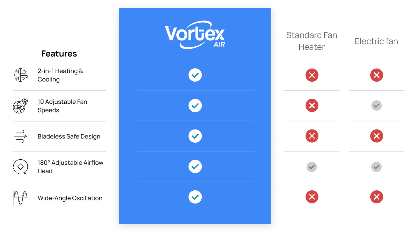 Comparison Matrix
