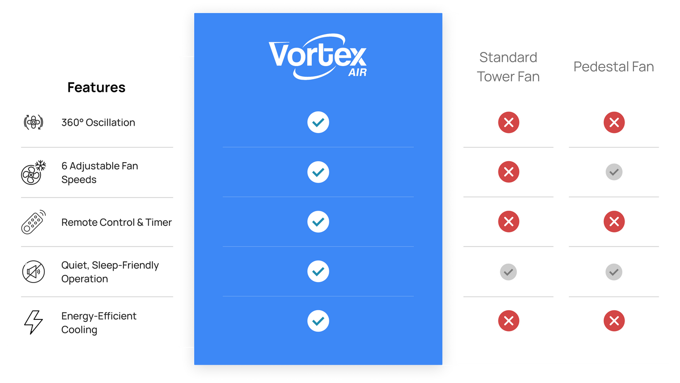 Comparison Matrix