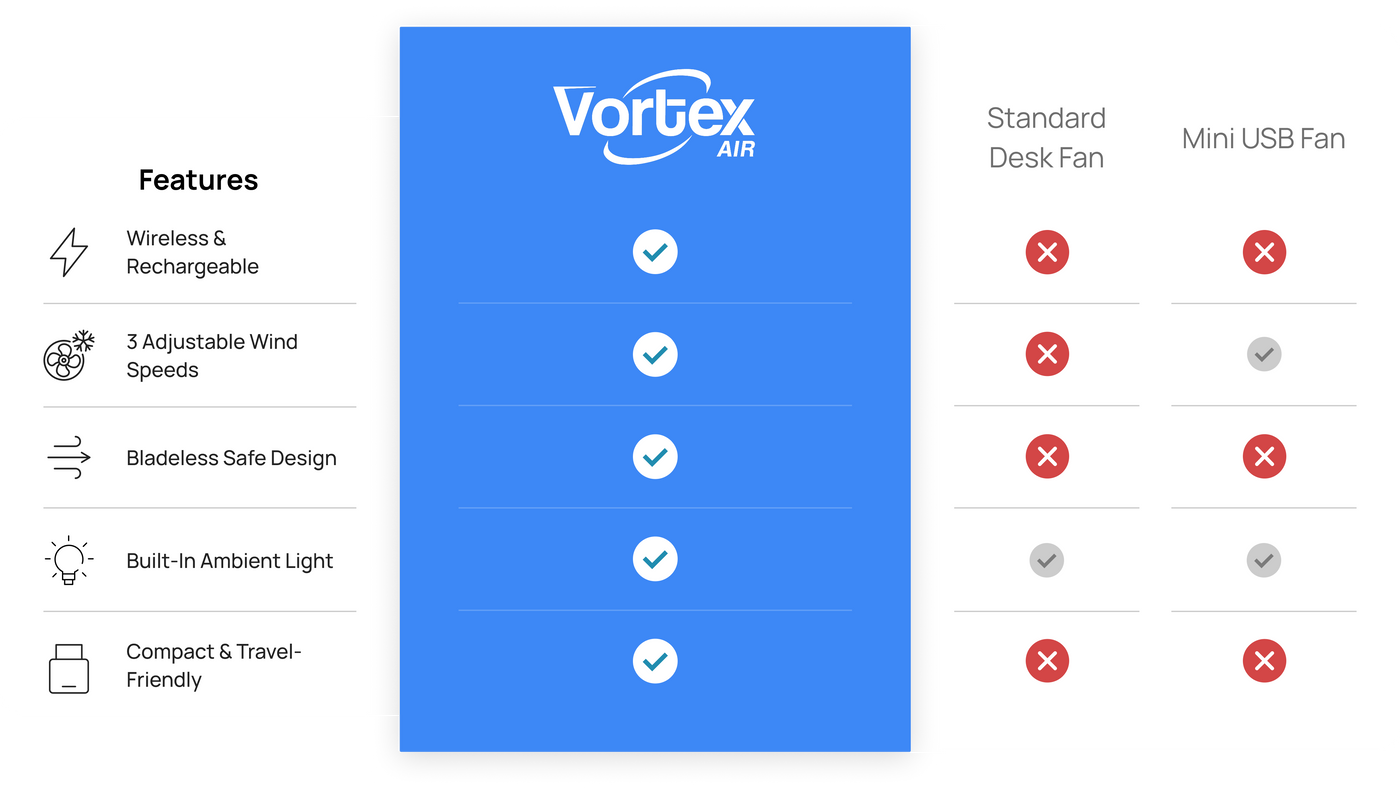 Comparison Matrix