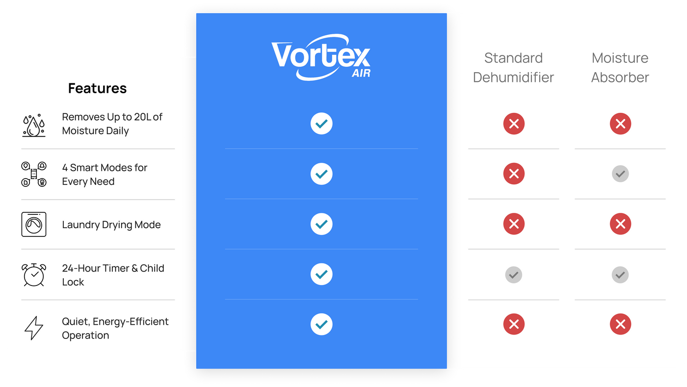 Comparison Matrix