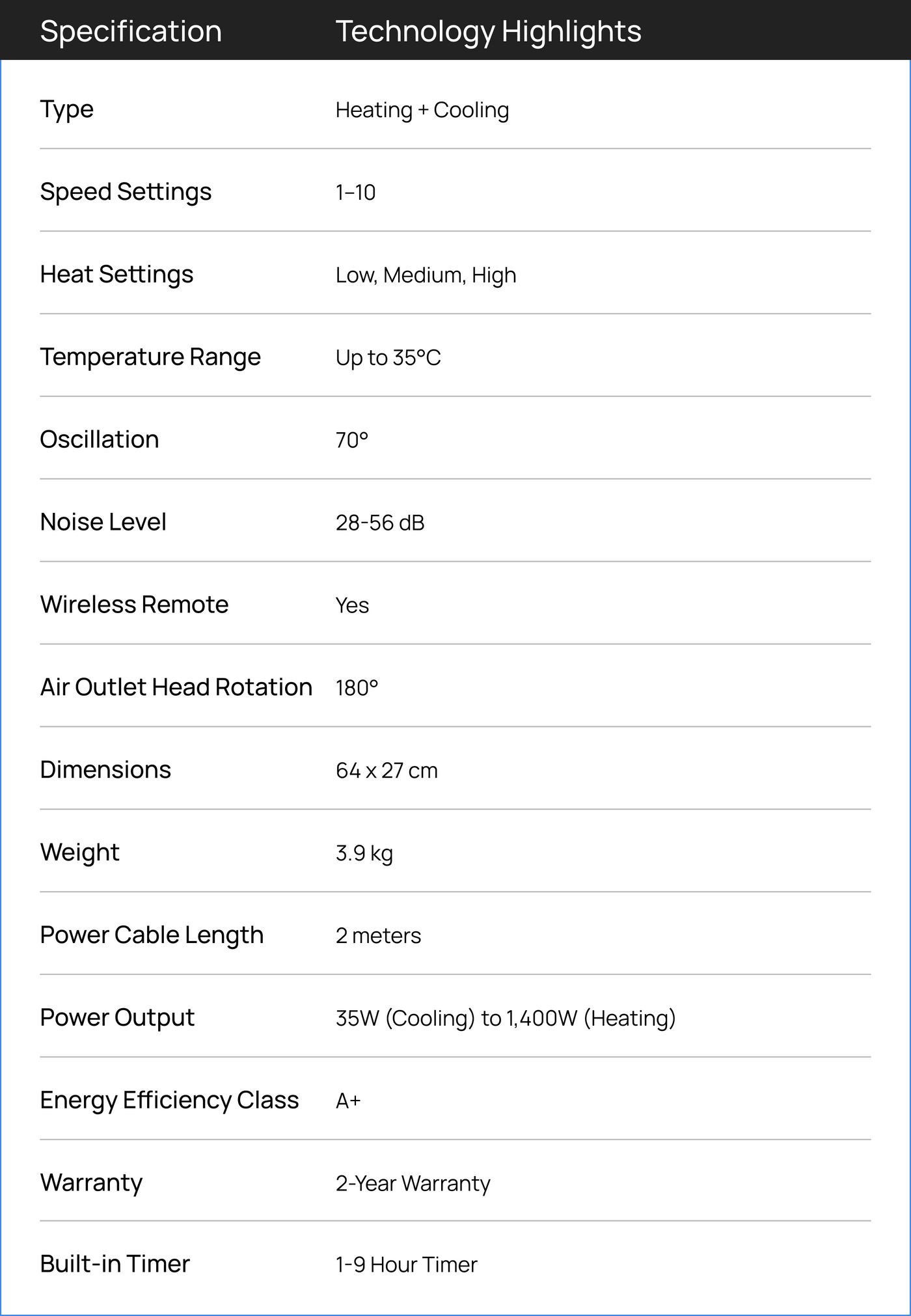 Smart Heating & Cooling Specs