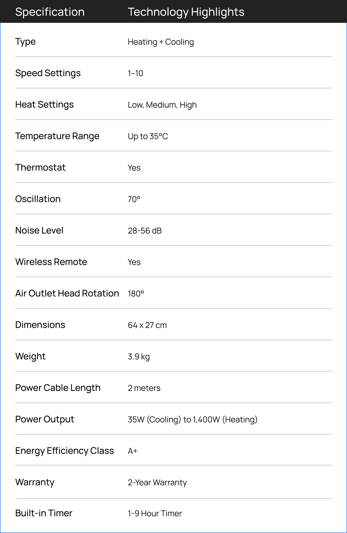 Smart Heating & Cooling Specs