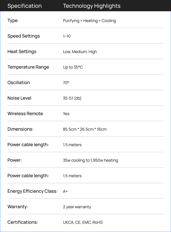 Advanced Air Purification Specs