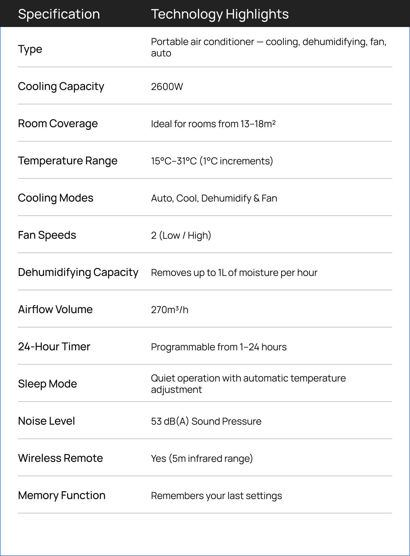 Powerful Cooling Performance Specs