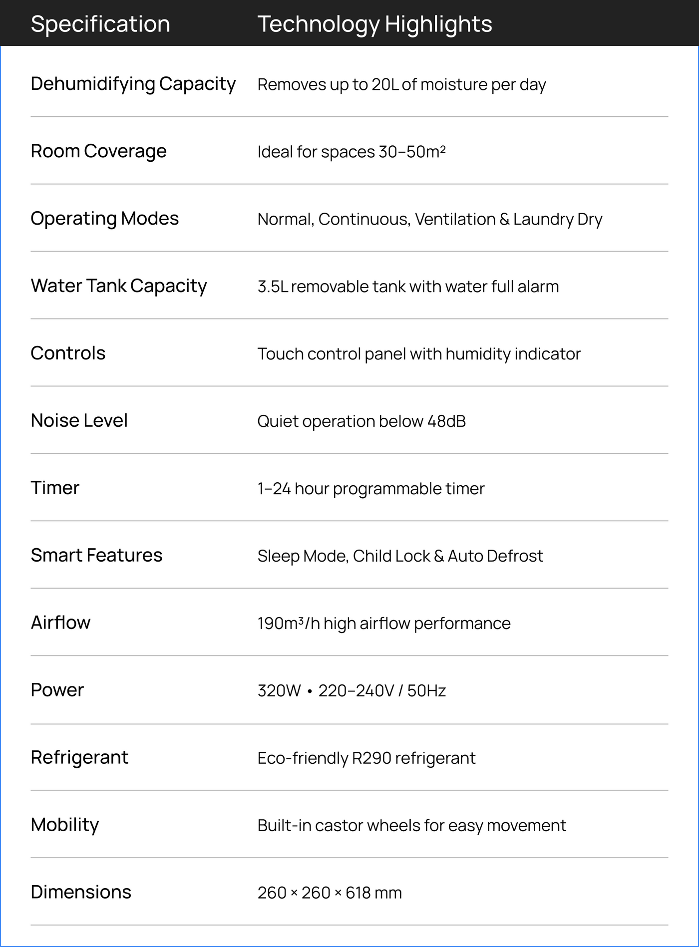 Intelligent Moisture Control