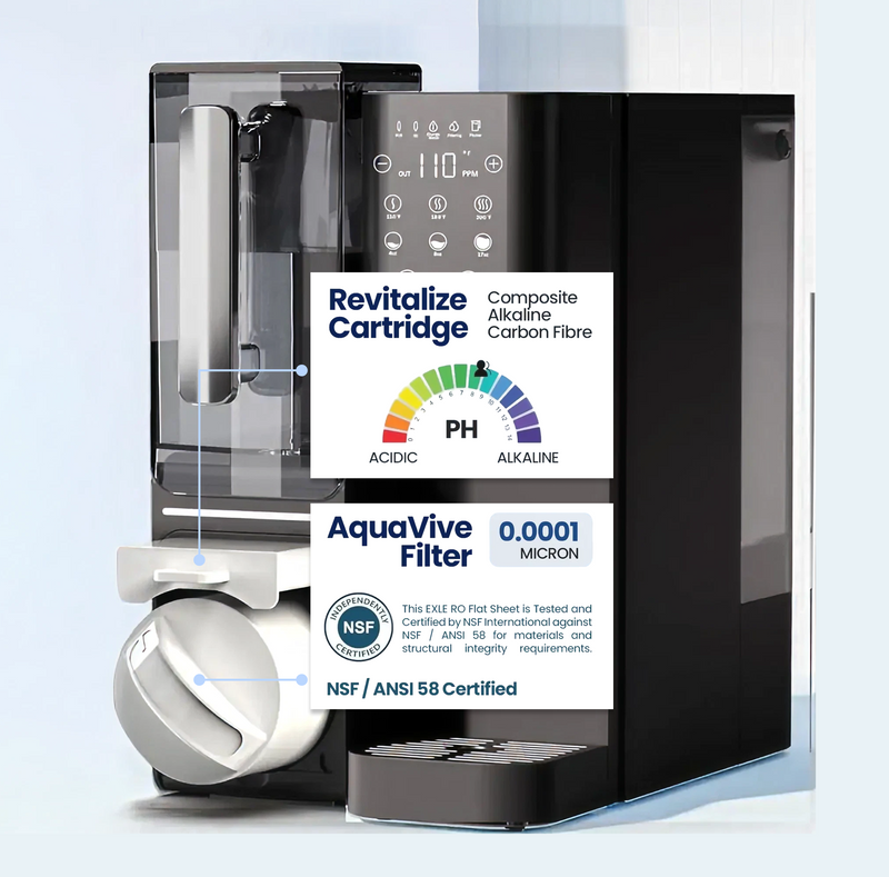 Reduce 99.99% of 1,000+ Harmful Contaminants