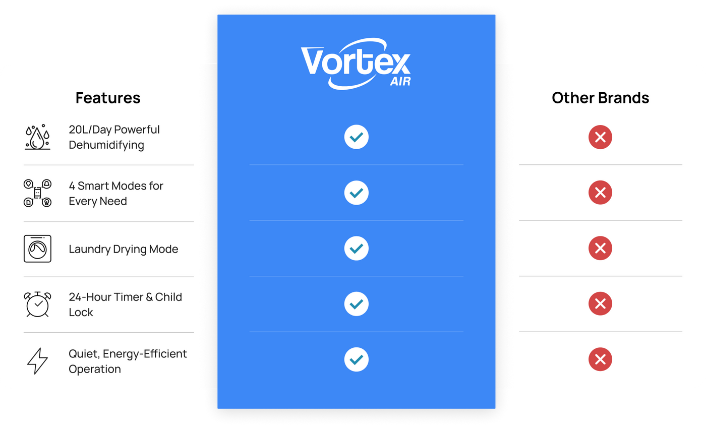 Comparison Matrix