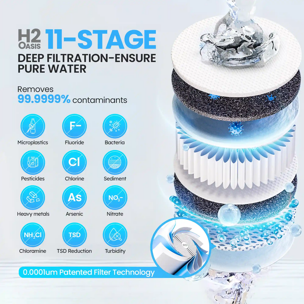 Vortex Air™ H2 Oasis - Reverse Osmosis Water Filter System