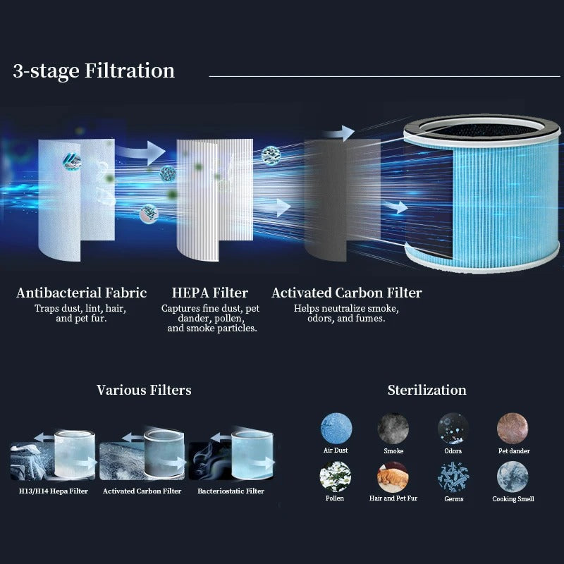 Vortex Air™ EvoPure Plus H13 HEPA & Carbon Filter